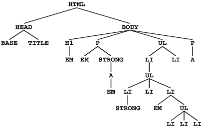 Estructura CSS